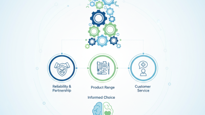 2026 How to Choose the Right Medical Supplies Distributor for Your Needs?