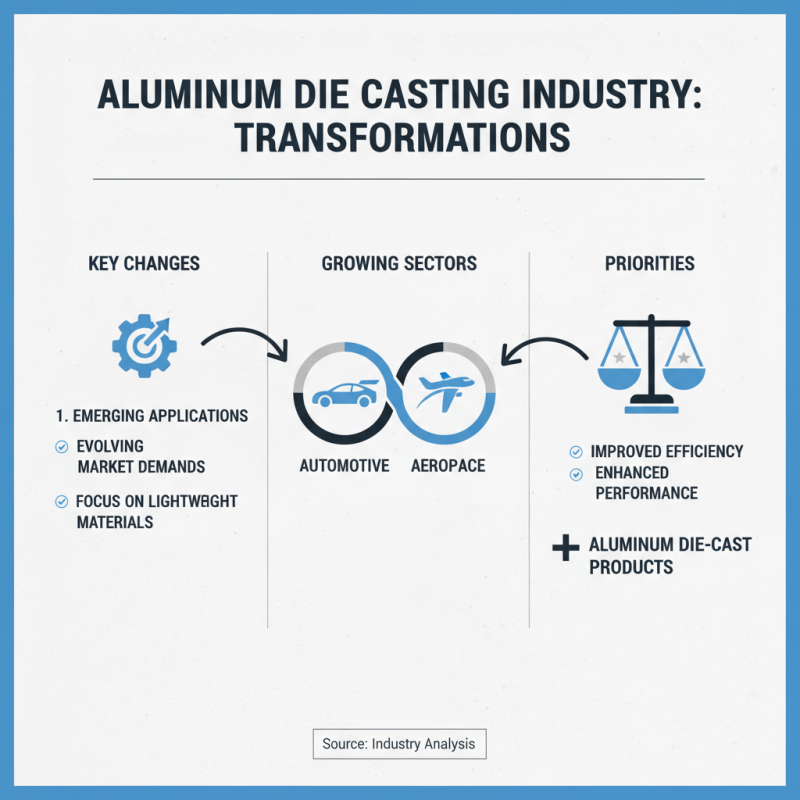 2026 Top Aluminum Alloy Die Casting Trends and Innovations to Watch?