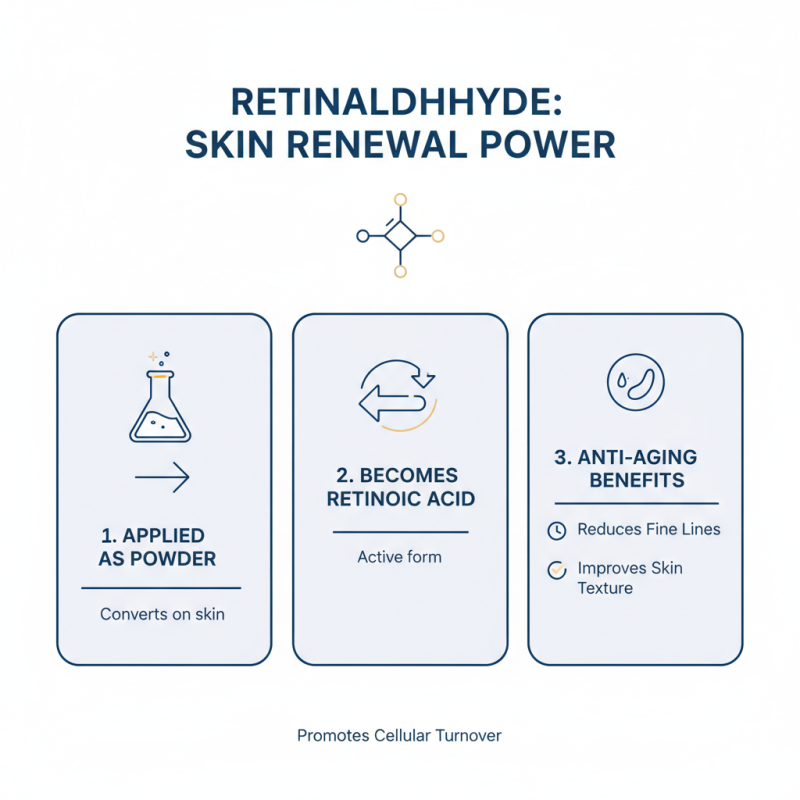What is Retinaldehyde Powder and How Does It Work?