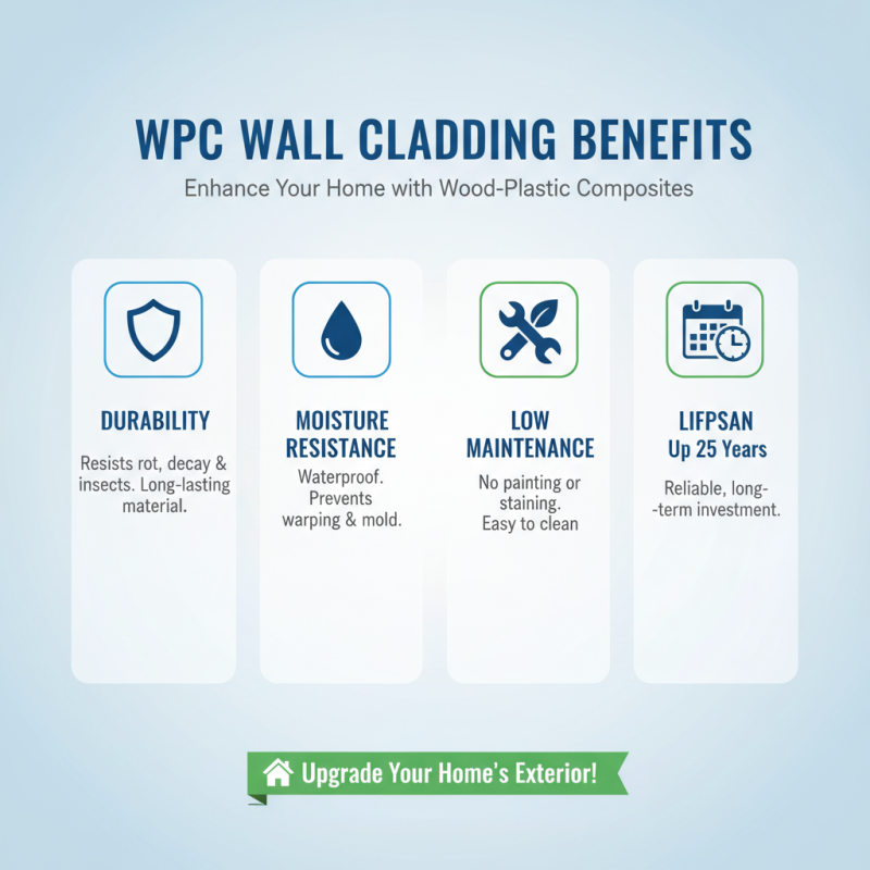 What is Wpc Wall Cladding and Its Benefits for Your Home?