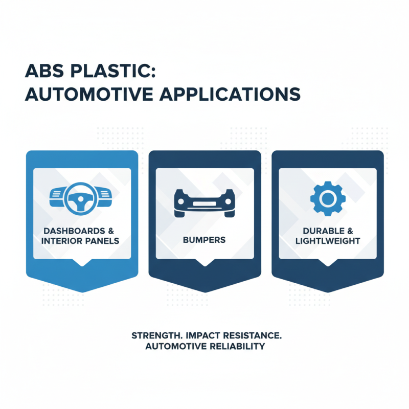 What is ABS Material and Its Uses in Various Industries?