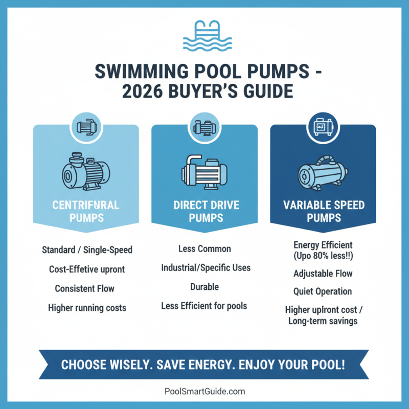 2026 Top Swimming Pool Pumps and Motors What You Need to Know?