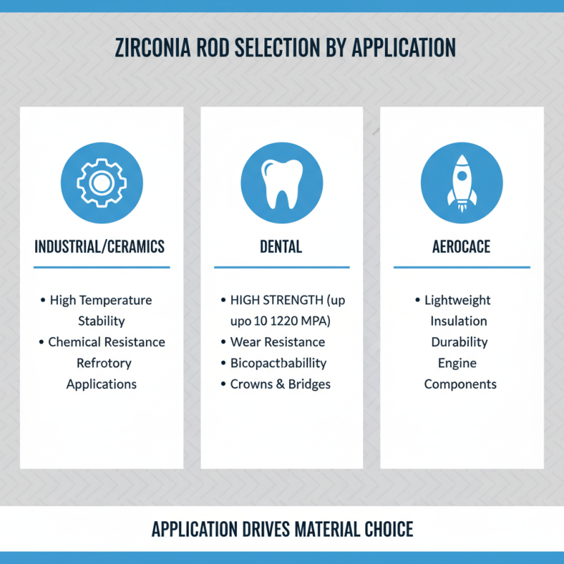 How to Choose the Best Zirconia Rods for Your Needs?