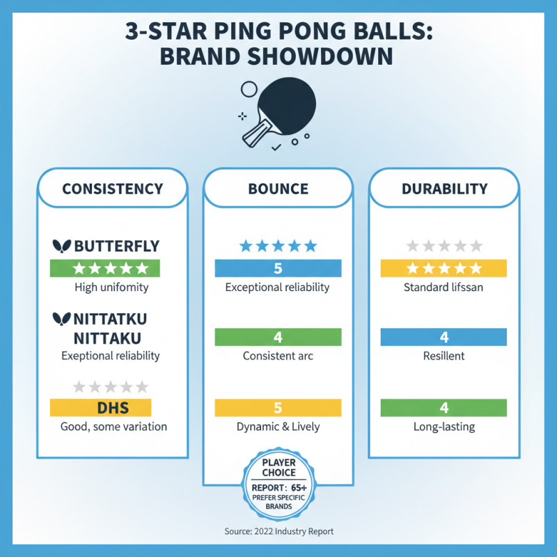 How to Choose 3-Star Competition Ping Pong Balls for Optimal Performance?