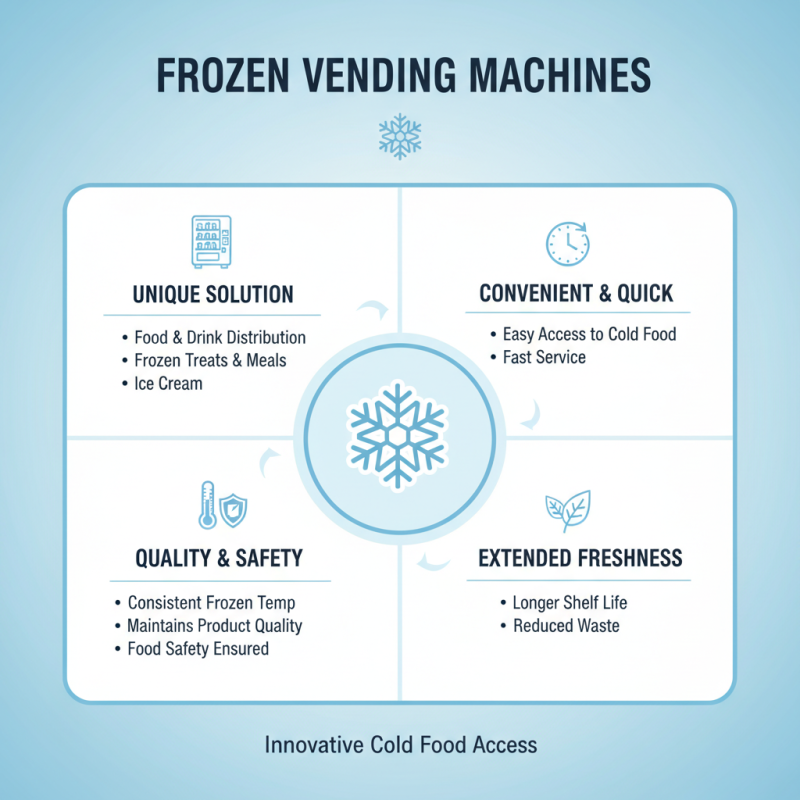 What is a Frozen Vending Machine and How Does It Work?