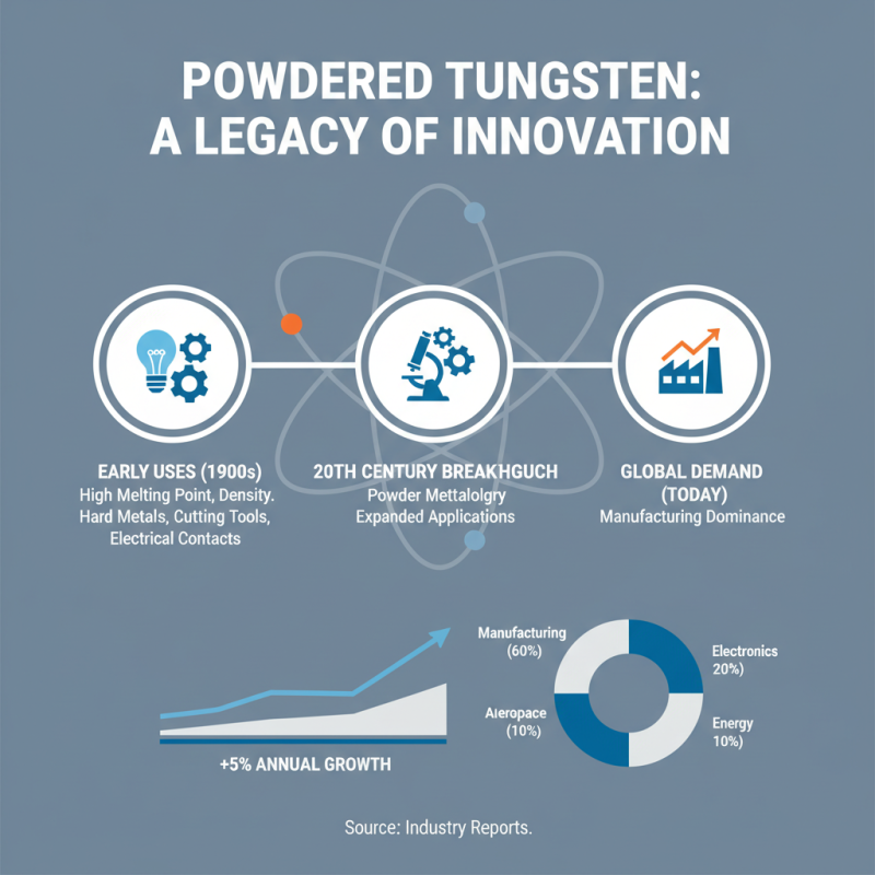 Why is Powder Tungsten Considered Essential in Modern Industries?