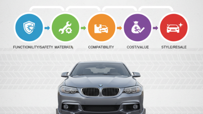 Top 5 Tips for Choosing the Right Car Front Bumper?