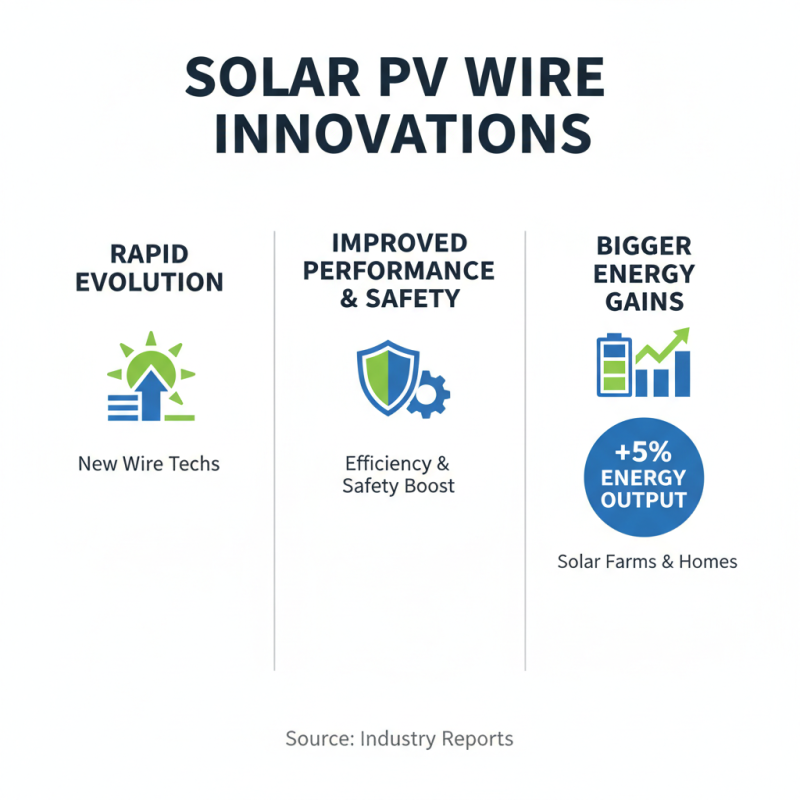 2026 Top Trends in Solar PV Wire Technology and Applications?
