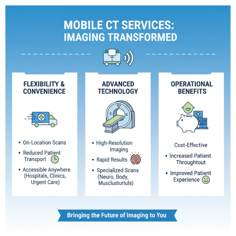 Top 10 Mobile CT Services You Need to Know About?
