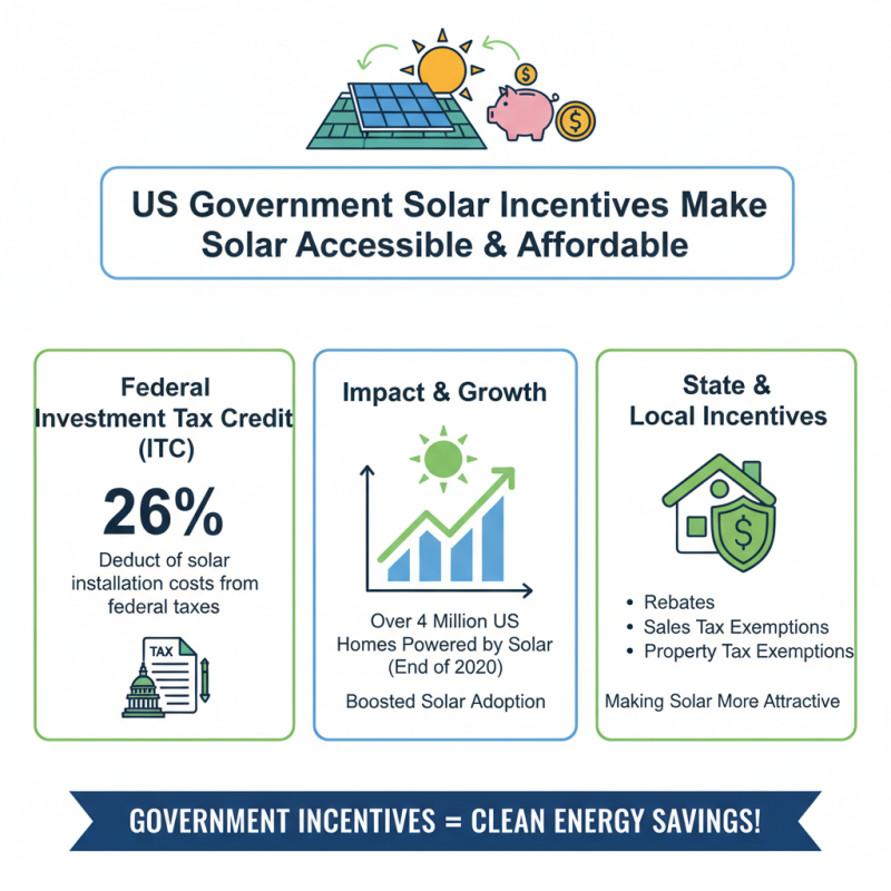 Top Benefits of Home Solar Power for Sustainable Living