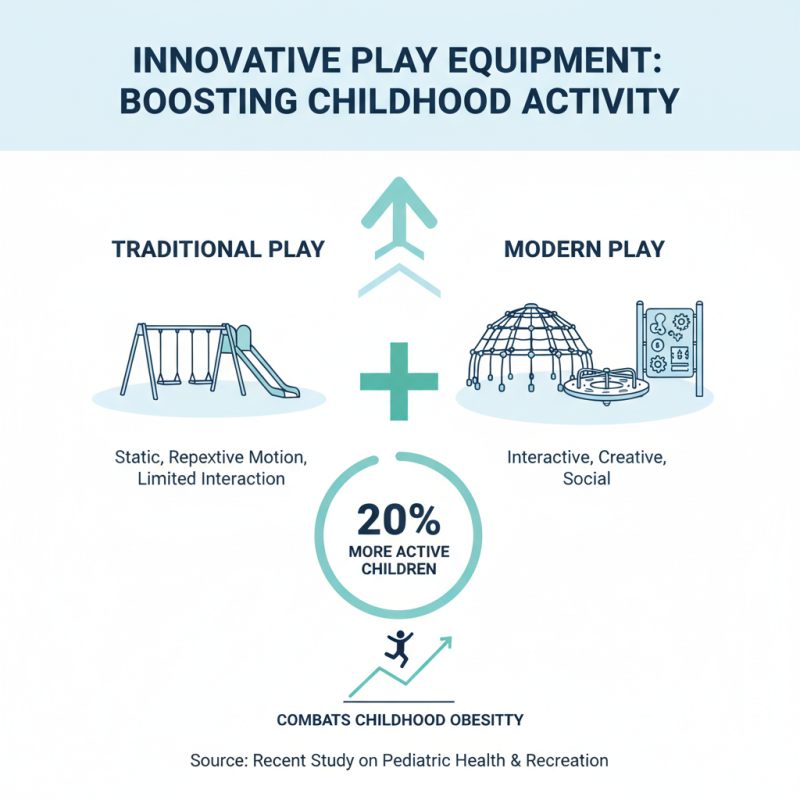 What is Park Play Equipment and How Does It Benefit Children?