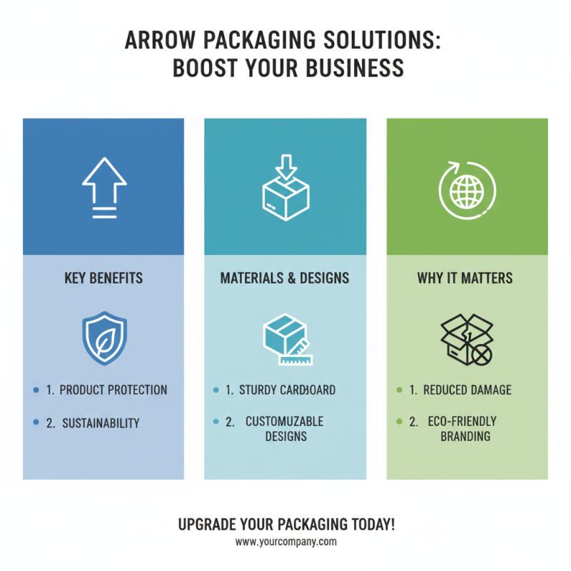 2026 How to Choose the Best Arrow Packaging Solutions for Your Business?