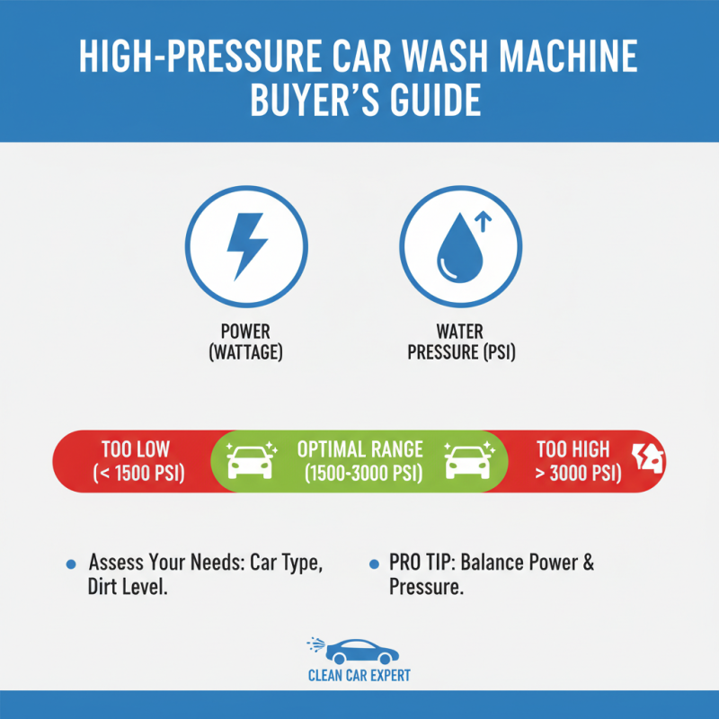 How to Choose the Best High Pressure Car Wash Machine?