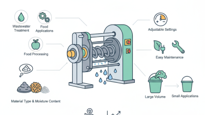 How to Choose the Right Dewatering Screw Press Machine for Your Needs?