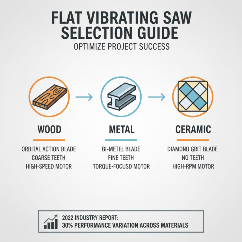 How to Use a Flat Vibrating Saw Effectively for Your Projects?