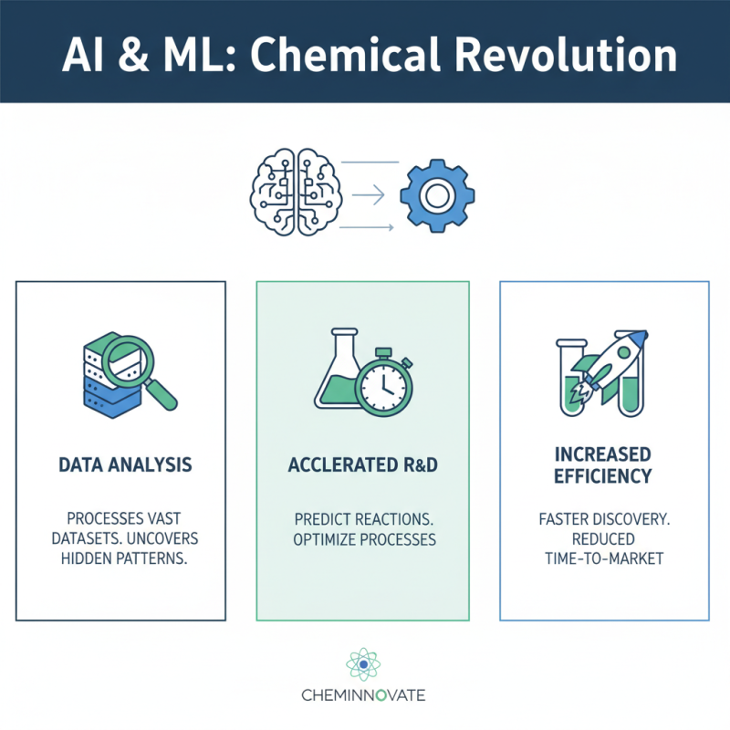 2026 Top Chemical Innovations Shaping the Future of Chemicals Industry?