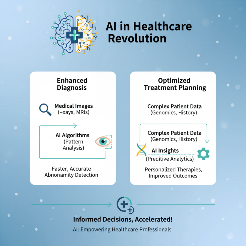 Top Healthcare Solutions for Improved Patient Outcomes and Efficiency?