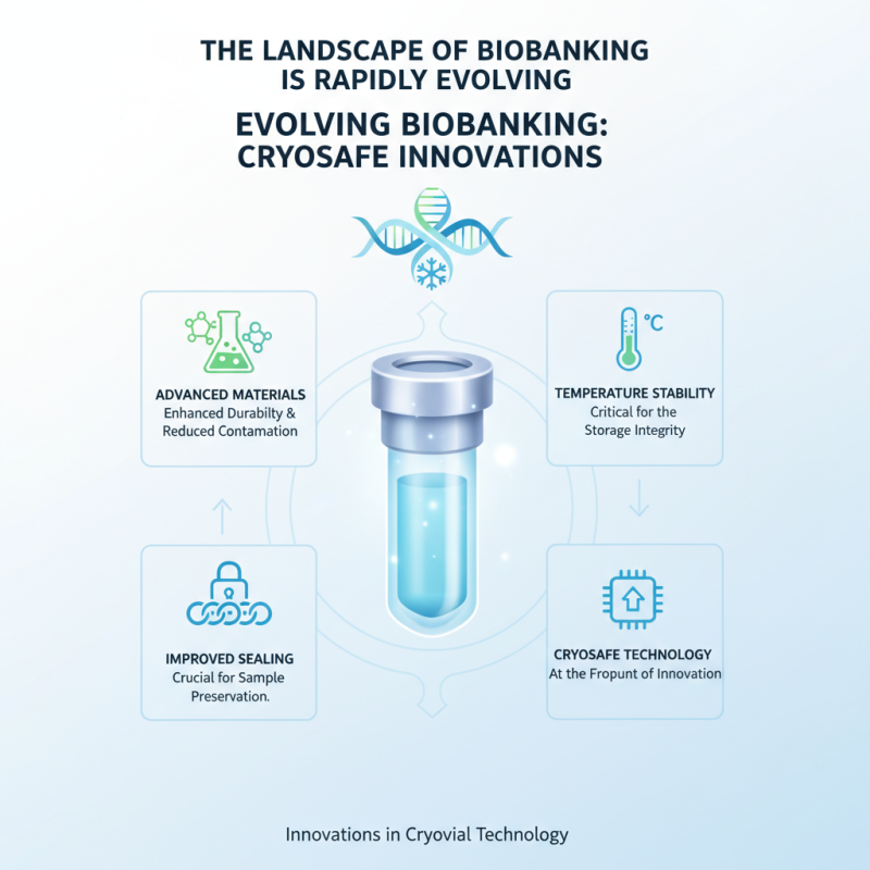 2026 Top Cryovials for Biobanking and Scientific Research Trends?