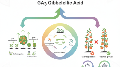 2026 How to Use GA3 Gibberellic Acid for Optimal Plant Growth?