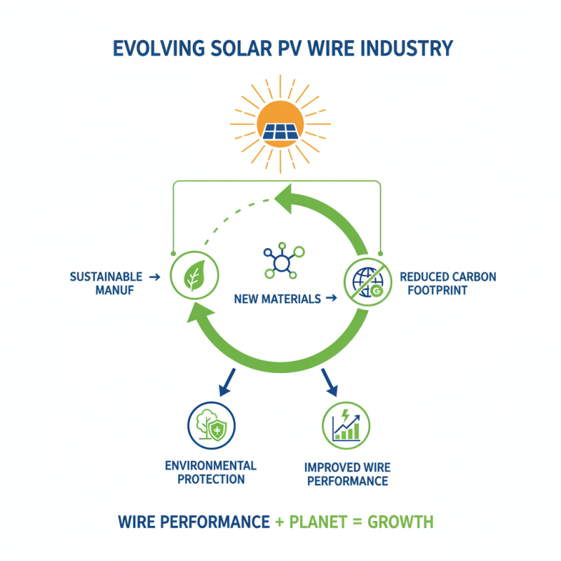 2026 Top Trends in Solar PV Wire Technology and Applications?