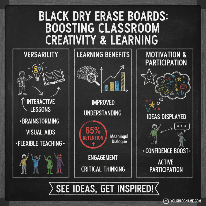 Top 10 Tips for Using a Black Dry Erase Board Effectively?