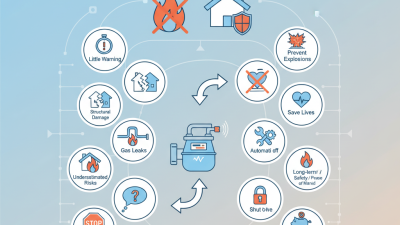 Top 10 Reasons You Need an Earthquake Gas Shut Off Valve Now?