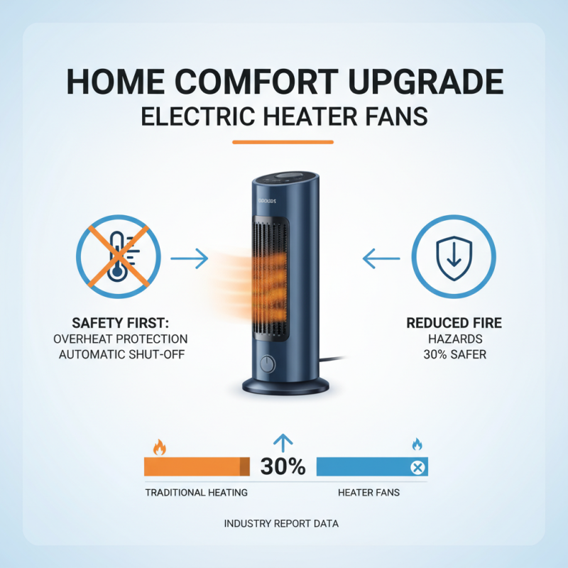 Why Choose an Electric Heater Fan for Your Home Comfort?