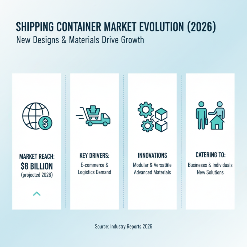 2026 Best Storage Shipping Containers for Your Needs?