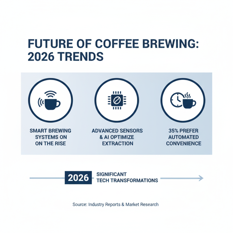 Top Coffee Brewers to Consider in 2026 What Makes Them Great?
