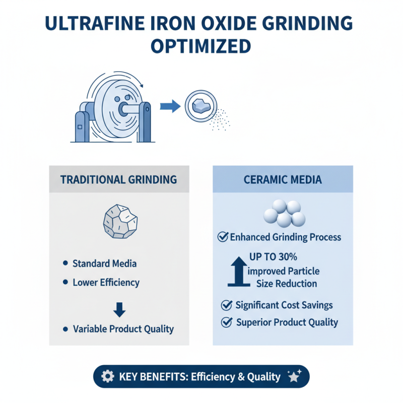 How to Achieve Ultrafine Iron Oxide Grinding for Optimal Results?