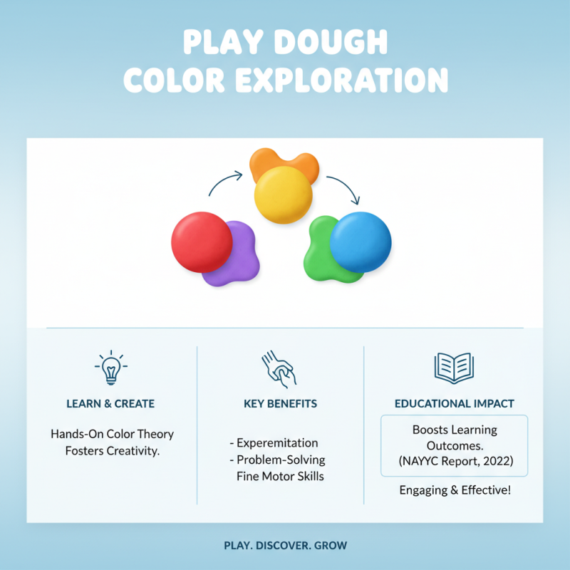 Top 10 Creative Play Dough Ideas for Endless Fun and Learning
