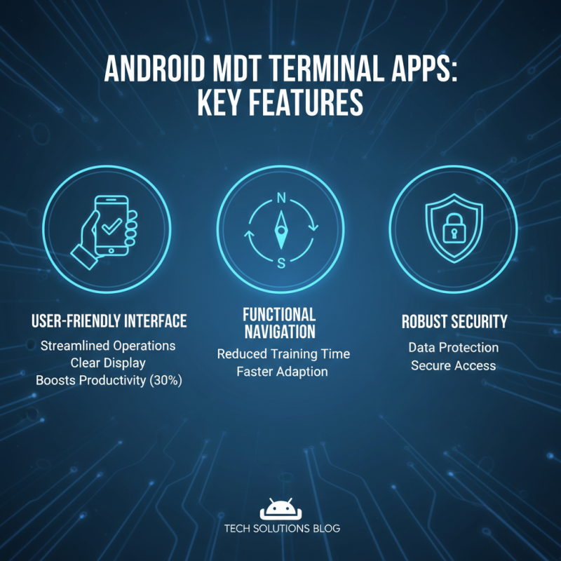 2026 Best Mdt Terminal Android Applications for Enhanced Productivity?