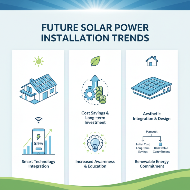 2026 Top Solar Power Installation Trends You Should Know?