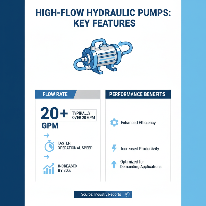 10 Best High Flow Hydraulic Pumps to Boost Your Performance?