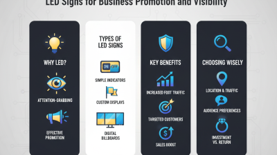Best Led Signs for Business Promotion and Visibility?
