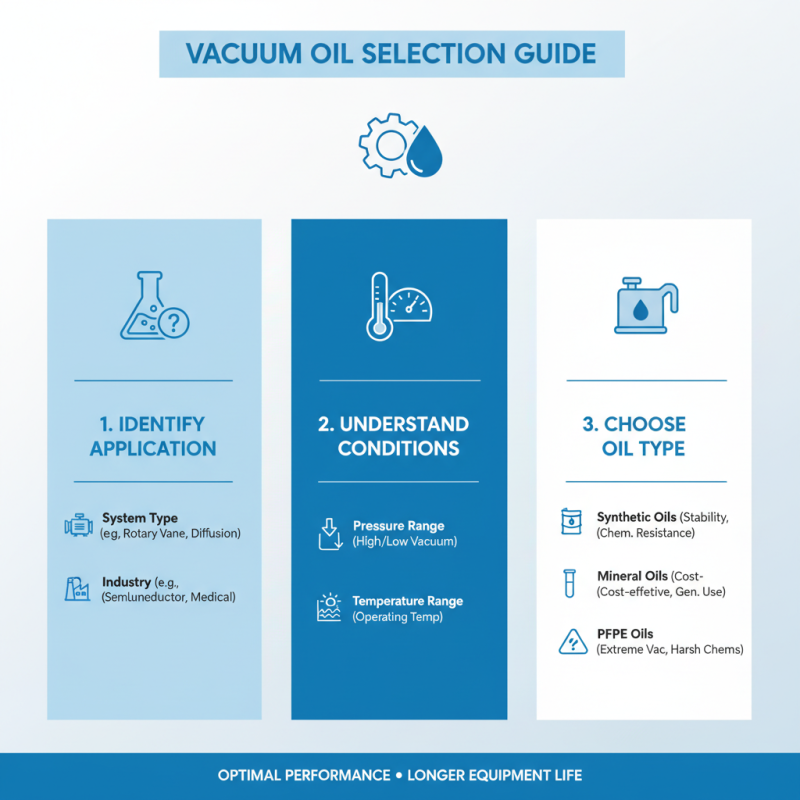 How to Effectively Use Vacuum Oil for Optimal Performance?