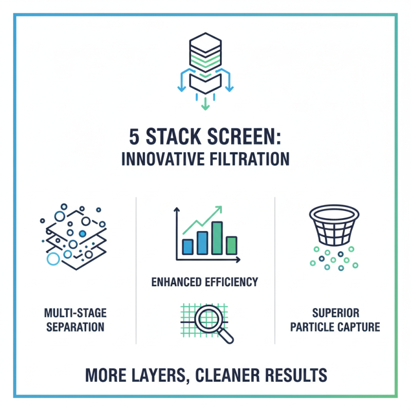 What is a 5 Stack Screen and How Does it Work?