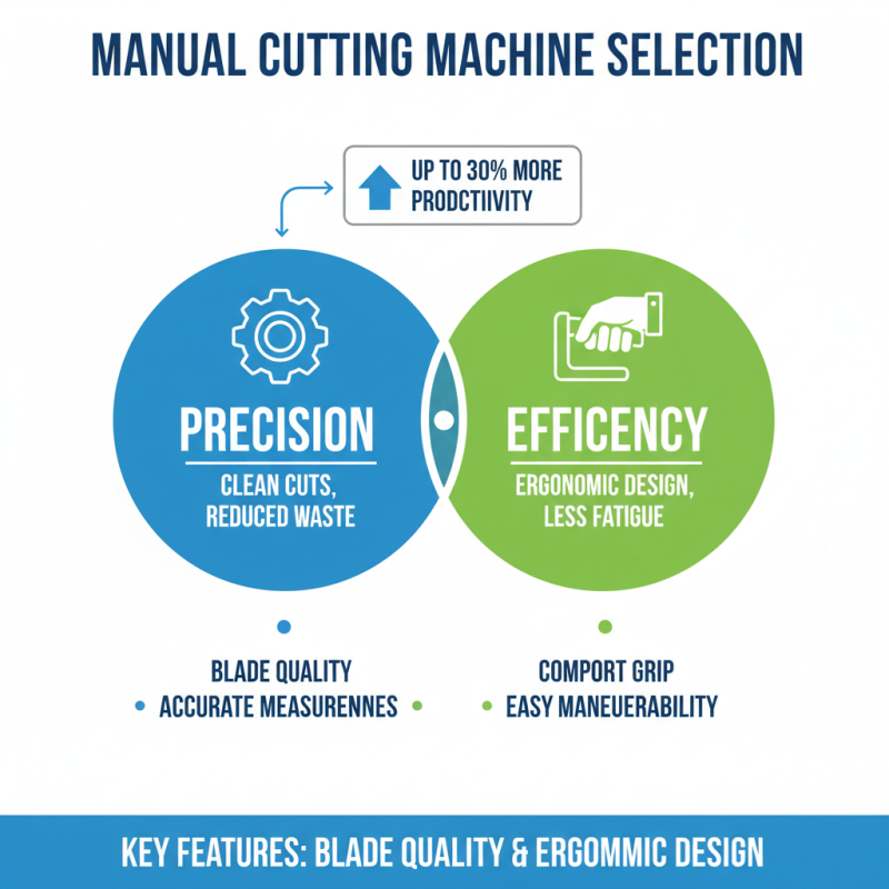 Best Manual Cutting Machine for Precision and Efficiency?