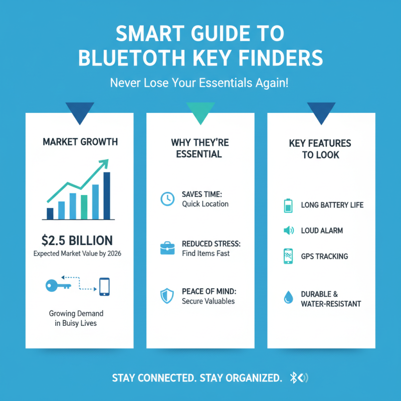 2026 Top Custom Bluetooth Key Finder for Ultimate Convenience?
