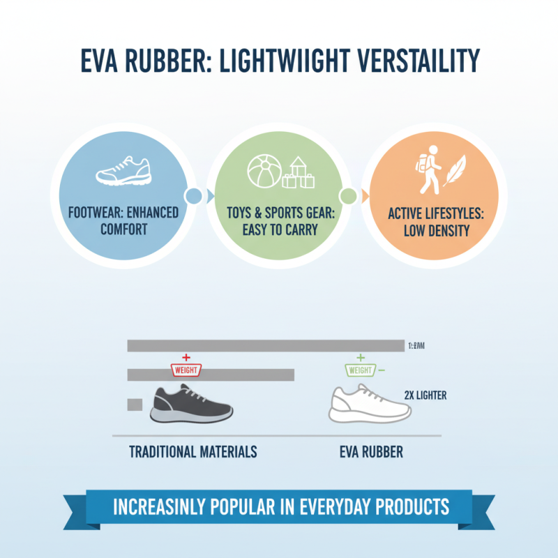 Top 10 Benefits of Eva Rubber in Everyday Products and Applications?