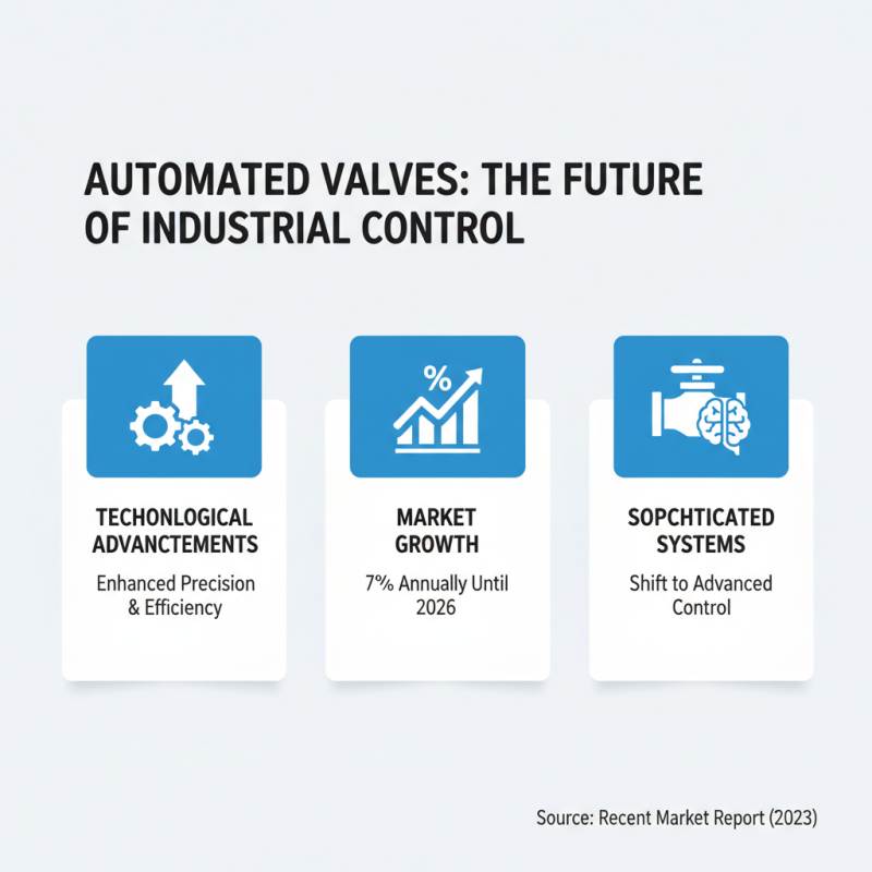 Why Choose Automated Valves for Your Industry Needs?