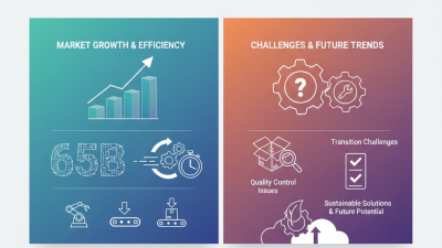 Top 10 Automated Packaging Machines You Need to Know About?
