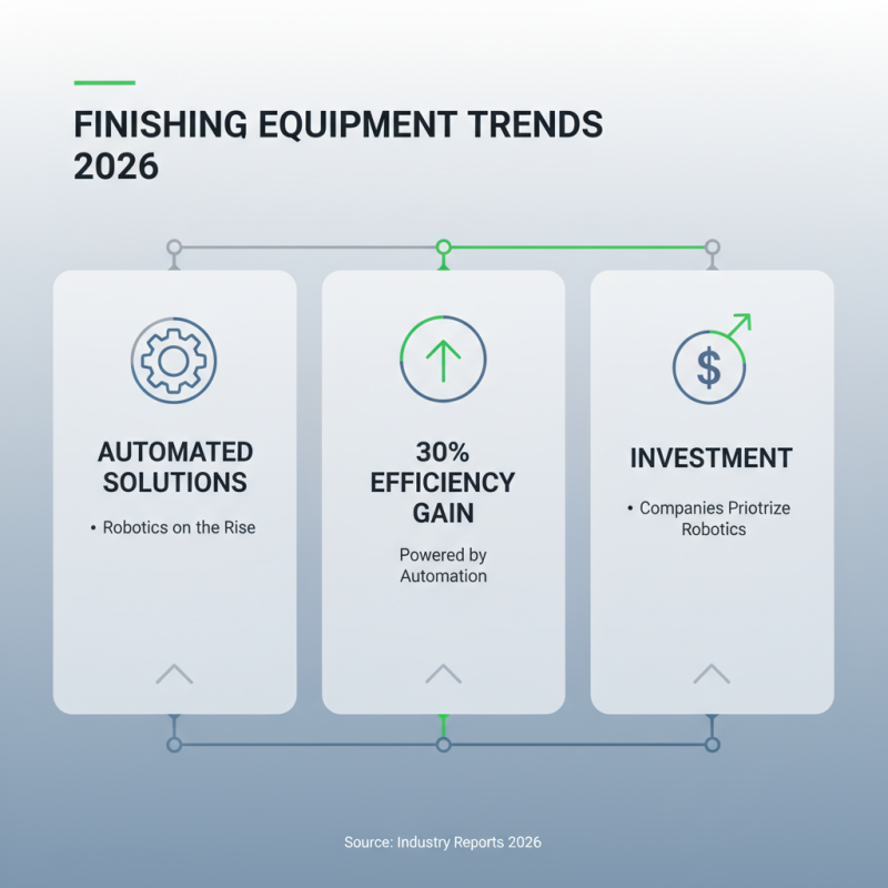 2026 Top Finishing Equipment Trends You Need to Know?