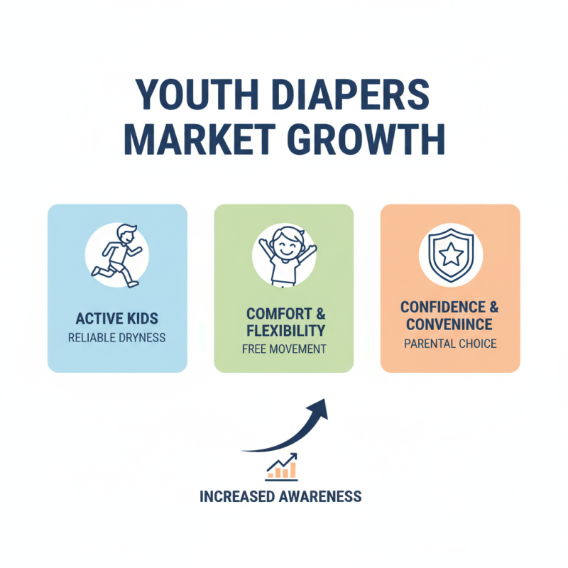 Why Youth Diapers Are Essential for Active Growing Kids?