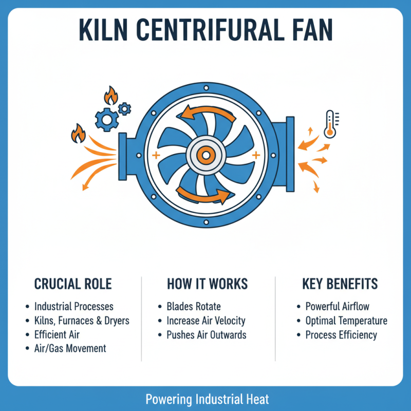 What is a Kiln Centrifugal Fan and How Does it Work?