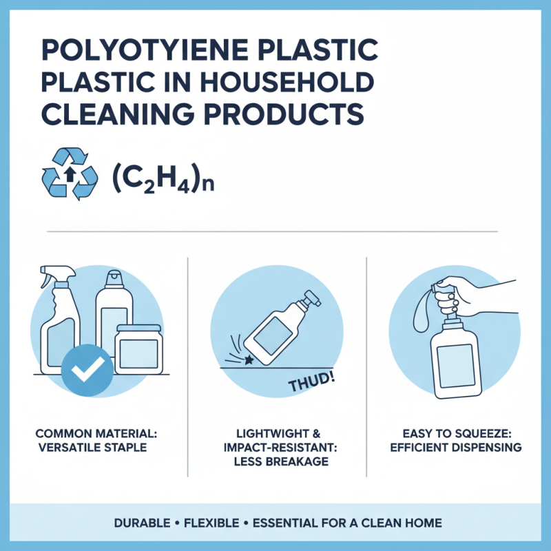 2026 Best Uses for Polyethylene Plastic in Everyday Life?