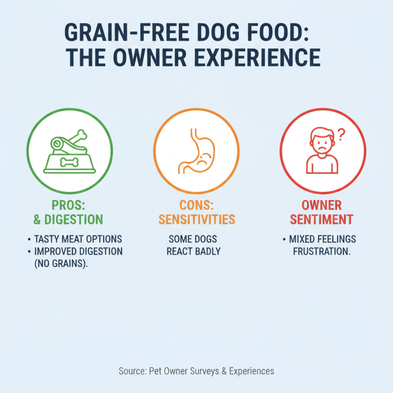 2026 Best Nutrish Grain Free Dog Food Reviews and Tips?