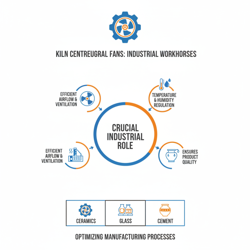 What is a Kiln Centrifugal Fan and How Does it Work?