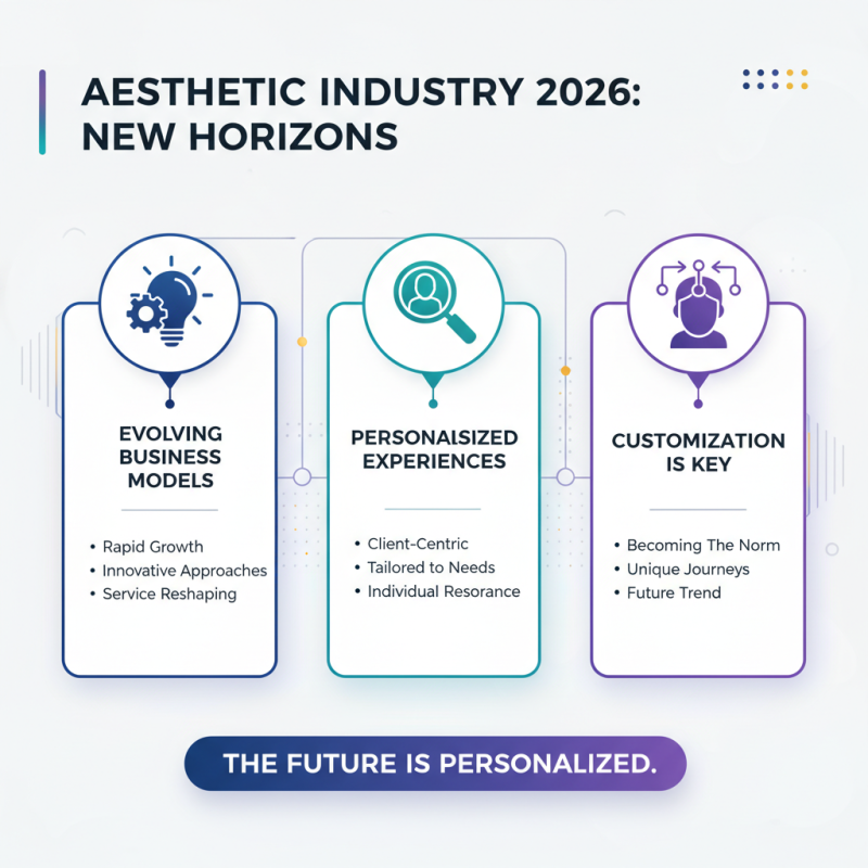 2026 Top Aesthetic Business Trends You Need to Know?
