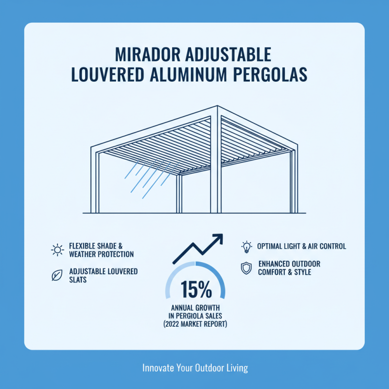 What is a Mirador Adjustable Louvered Aluminum Pergola?